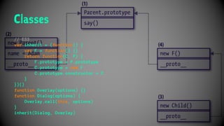 Classes
// ES3
var inherit = (function() {
var F = function() {}
return function(C, P) {
F.prototype = P.prototype
C.prototype = new F
C.prototype.constructor = C
}
})()
function Overlay(options) {}
function Dialog(options) {
Overlay.call(this, options)
}
inherit(Dialog, Overlay)
 
