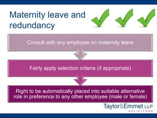 Maternity leave and
redundancy
Right to be automatically placed into suitable alternative
role in preference to any other employee (male or female)
Fairly apply selection criteria (if appropriate)
Consult with any employee on maternity leave
 