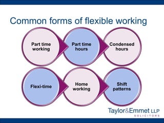 Common forms of flexible working
Condensed
hours
Part time
hours
Part time
working
Shift
patterns
Home
working
Flexi-time
 