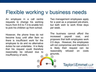 Flexible working v business needs
An employee in a call centre
requests to change his working
hours from 9-5 to 7-3 to enable him
to pick his children up from school.
However, the phone lines do not
become busy until after 9am so
there is insufficient work for the
employee to do and no alternative
duties he can undertake. It is likely
that his request could therefore
reasonably be refused due to
insufficiency of work.
Two management employees apply
for a post as a proposed job-share,
but both wish to work three days
per week.
The business cannot afford the
increased payroll cost, and
proposes that both employees work
2.5 days. However, the employees
will not compromise and therefore it
is likely their request can be
reasonably refused on costs
grounds.
 