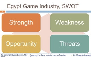 Egypt Game Industry, SWOT
 14




         Strength                                                Weakness


      Opportunity                                                     Threats
1st Gaming Industry Summit, May   Exploring the Game Industry from an Egyptian   By: Motaz Al-Agamawi
 