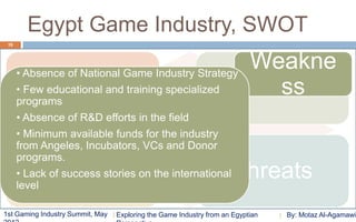 Egypt Game Industry, SWOT
 16




      • Absence of National Game Industry Strategy
                                                   Weakne
          Strength                                   ss
                                               Weakness
      • Few educational and training specialized
      programs
      • Absence of R&D efforts in the field
      • Minimum available funds for the industry
      from Angeles, Incubators, VCs and Donor
      programs.
       Opportunity
      • Lack of success stories on the international
      level
                                                                      Threats
1st Gaming Industry Summit, May   Exploring the Game Industry from an Egyptian   By: Motaz Al-Agamawi
 