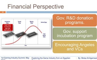 Financial Perspective
 28




                                                              Gov. R&D donation
                                                                  programs.

                                                                 Gov. support
                                                              incubation program

                                                            Encouraging Angeles
                                                                 and VCs
1st Gaming Industry Summit, May   Exploring the Game Industry from an Egyptian   By: Motaz Al-Agamawi
 
