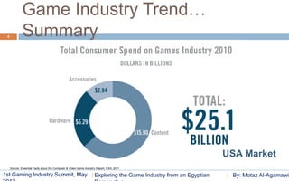 Game Industry Trend…
 4            Summary




                                                                                                                   USA Market
     Source: Essential Facts about the Computer & Video Game Industry Report, ESA, 2011

1st Gaming Industry Summit, May                                     Exploring the Game Industry from an Egyptian    By: Motaz Al-Agamawi
 
