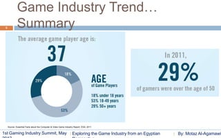 Game Industry Trend…
 5            Summary




     Source: Essential Facts about the Computer & Video Game Industry Report, ESA, 2011


1st Gaming Industry Summit, May                                     Exploring the Game Industry from an Egyptian   By: Motaz Al-Agamawi
 