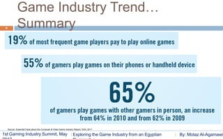 Game Industry Trend…
 6            Summary




     Source: Essential Facts about the Computer & Video Game Industry Report, ESA, 2011

1st Gaming Industry Summit, May                                     Exploring the Game Industry from an Egyptian   By: Motaz Al-Agamawi
 