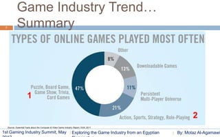 Game Industry Trend…
 7            Summary




                        1

                                                                                                                          2
     Source: Essential Facts about the Computer & Video Game Industry Report, ESA, 2011

1st Gaming Industry Summit, May                                     Exploring the Game Industry from an Egyptian   By: Motaz Al-Agamawi
 