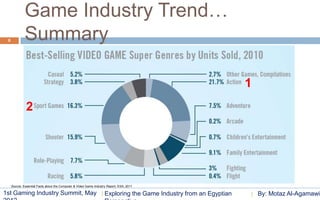 Game Industry Trend…
 8            Summary

                                                                                                                   1
               2




     Source: Essential Facts about the Computer & Video Game Industry Report, ESA, 2011

1st Gaming Industry Summit, May                                     Exploring the Game Industry from an Egyptian       By: Motaz Al-Agamawi
 