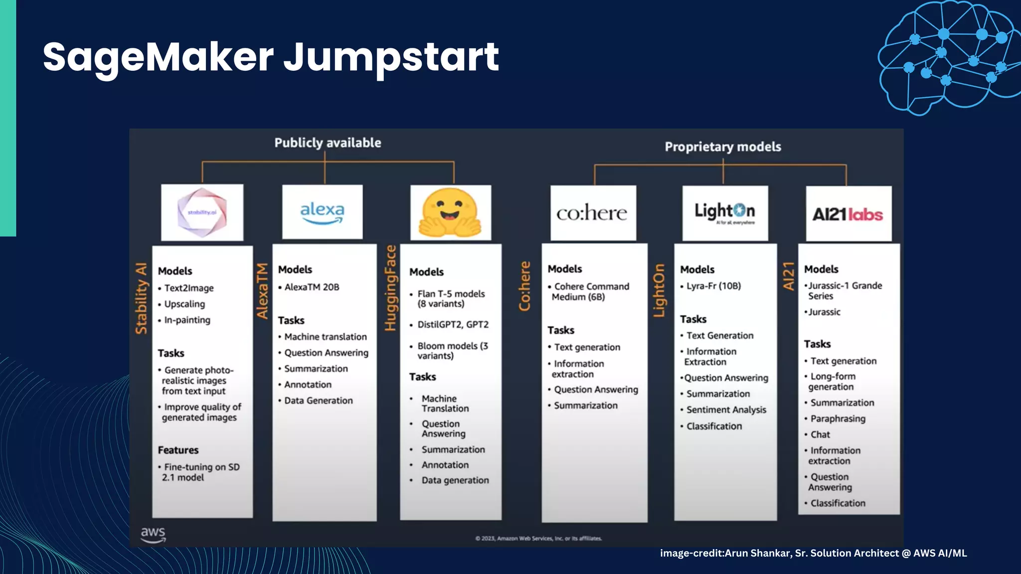 SageMaker Jumpstart
image-credit:Arun Shankar, Sr. Solution Architect @ AWS AI/ML
 