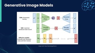 Generative Image Models
Image-credit: https://lilianweng.github.io/
 