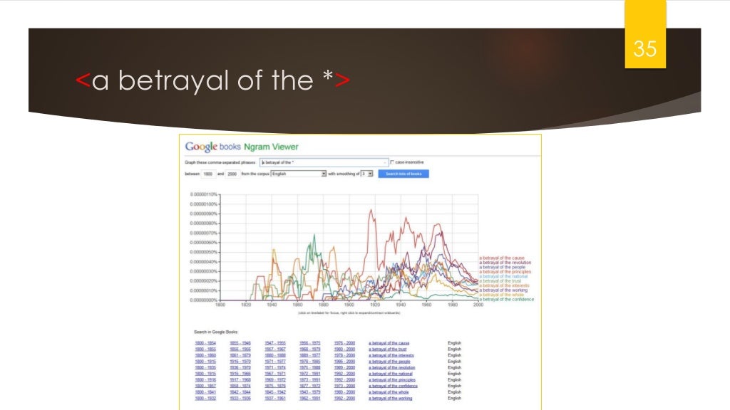 books ngram viewer books ngram viewer