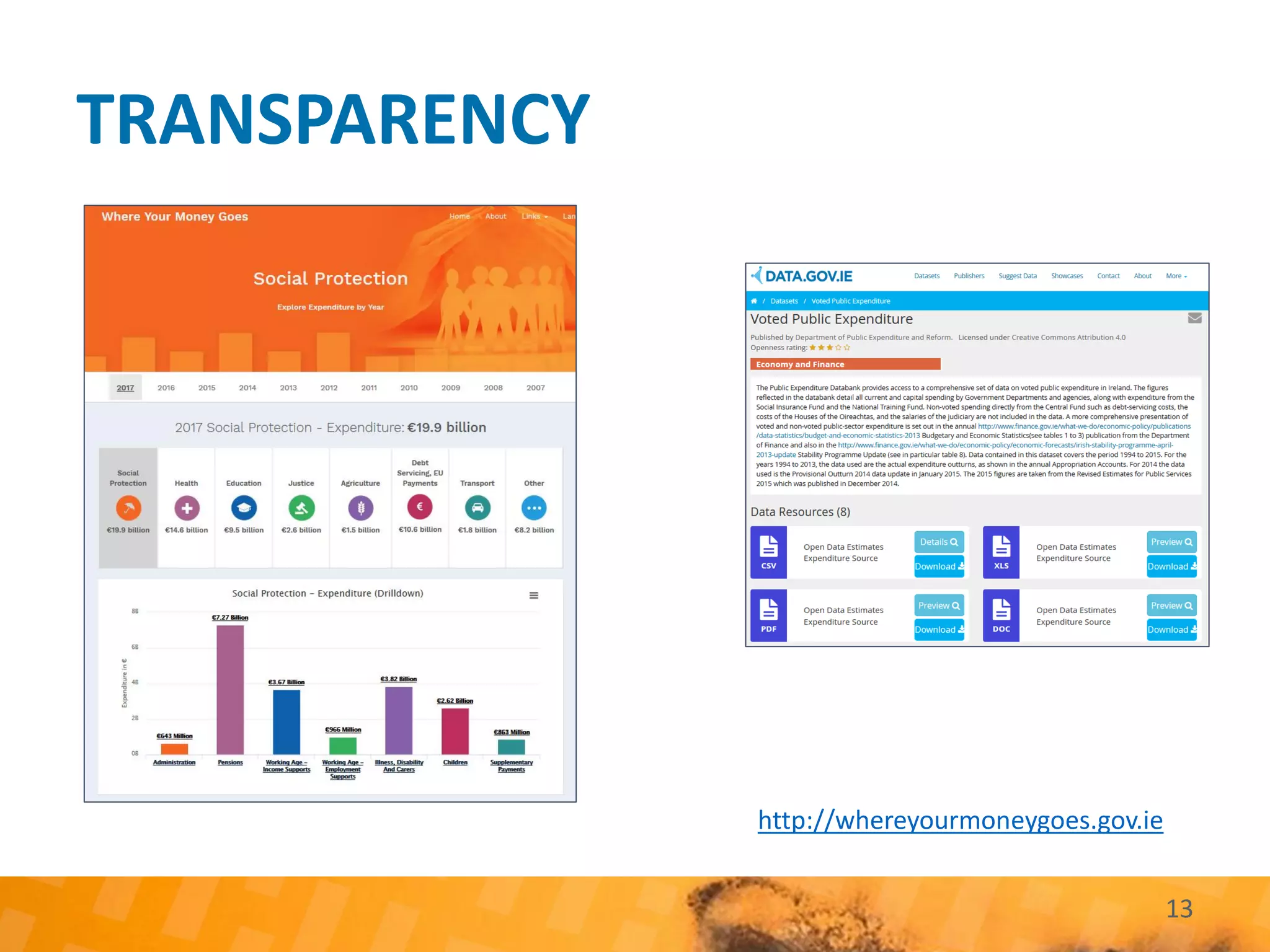 TRANSPARENCY
13
http://whereyourmoneygoes.gov.ie