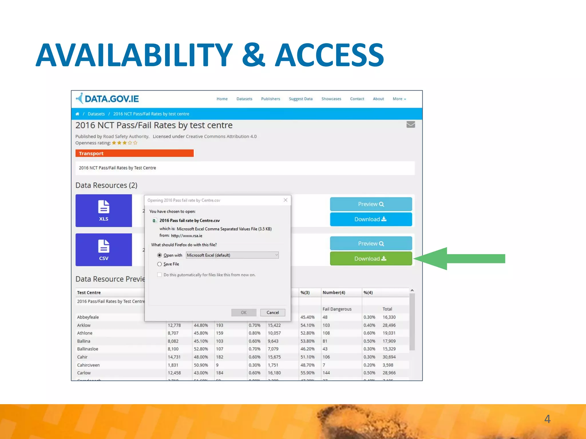 AVAILABILITY & ACCESS
4