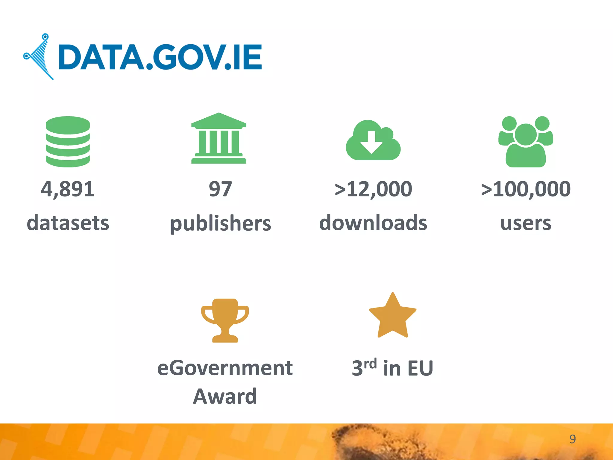 9
4,891
datasets
97
publishers
>12,000
downloads
>100,000
users
eGovernment
Award
3rd in EU