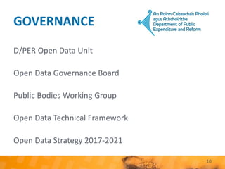 GOVERNANCE
10
D/PER Open Data Unit
Open Data Governance Board
Public Bodies Working Group
Open Data Technical Framework
Open Data Strategy 2017-2021