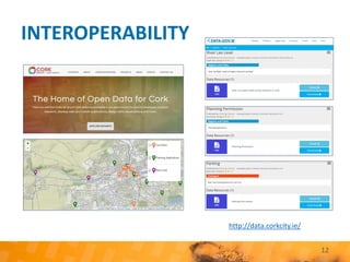 INTEROPERABILITY
12
http://data.corkcity.ie/