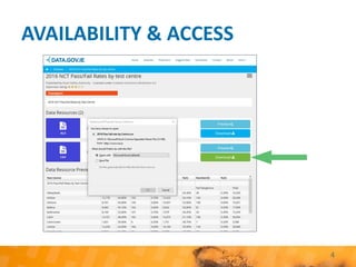 AVAILABILITY & ACCESS
4