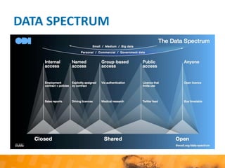 DATA SPECTRUM