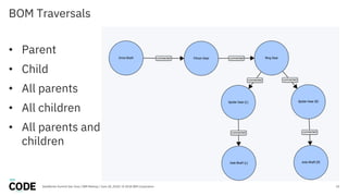 Exploring Graph Use Cases with JanusGraph | PDF
