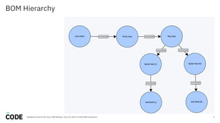 Graph Use Case Reference Exploring Graph Use Cases with JanusGraph | PDF