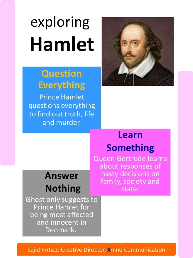 Exploring Hamlet