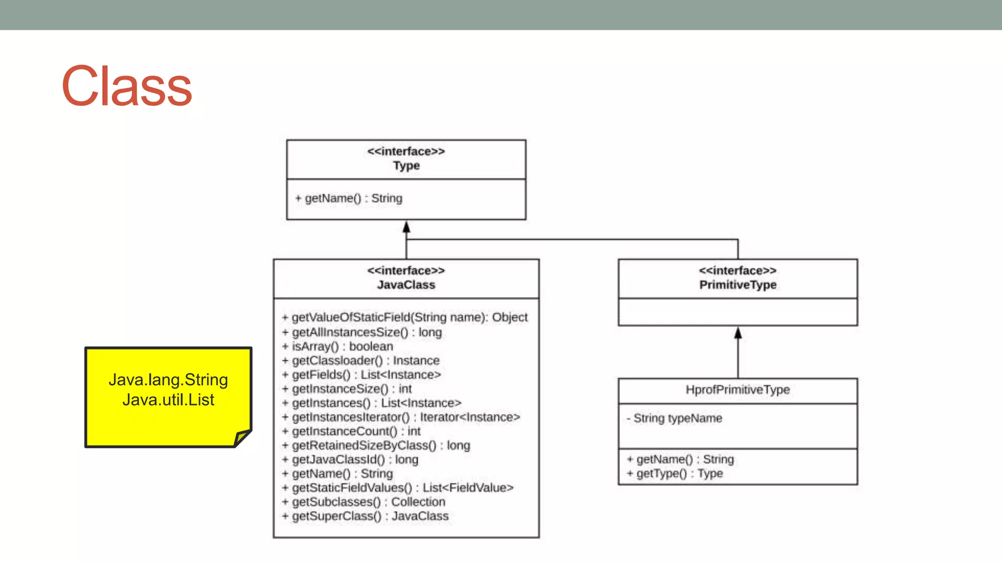 Class
Java.lang.String
Java.util.List
 