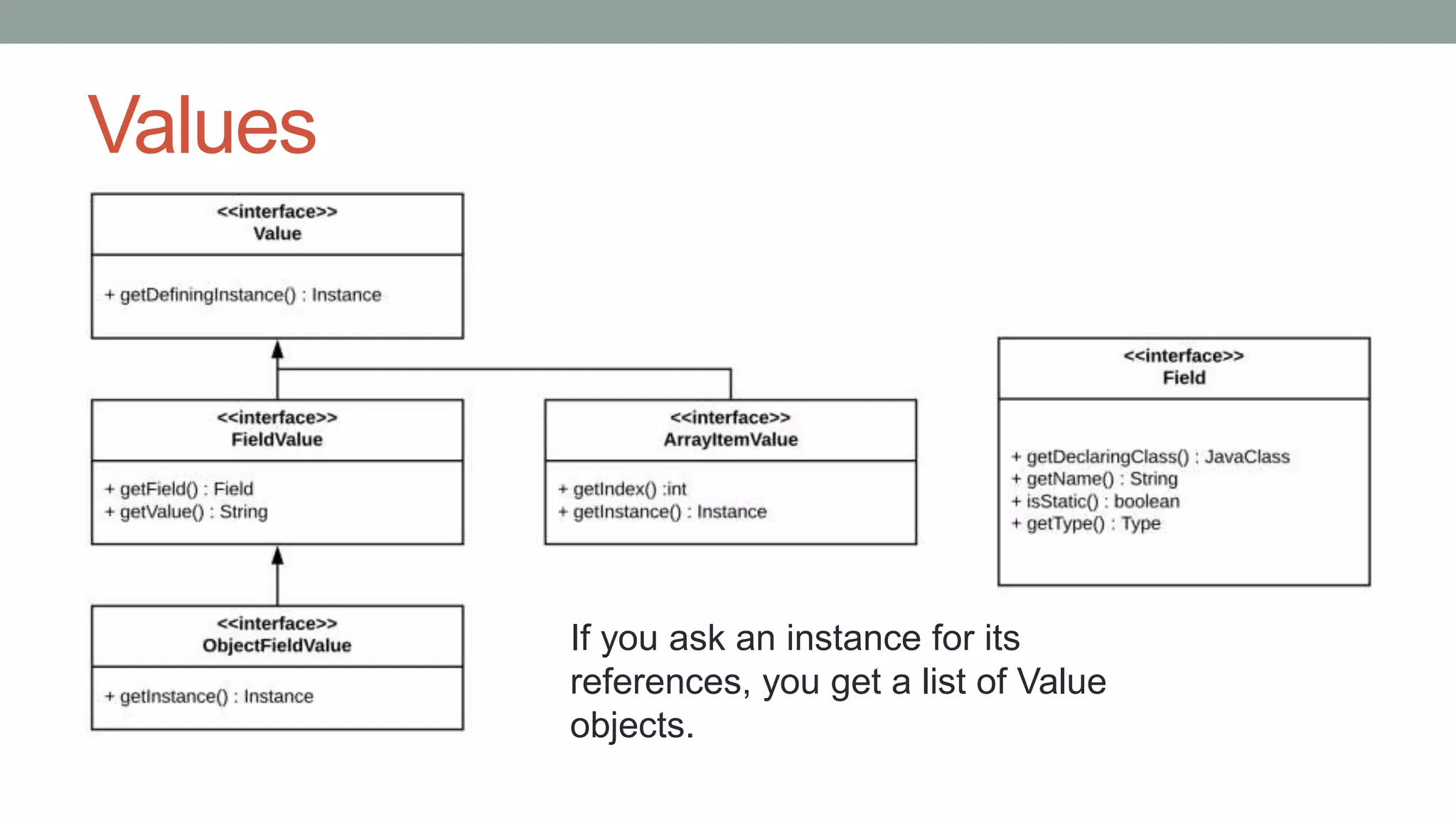Values
If you ask an instance for its
references, you get a list of Value
objects.
 