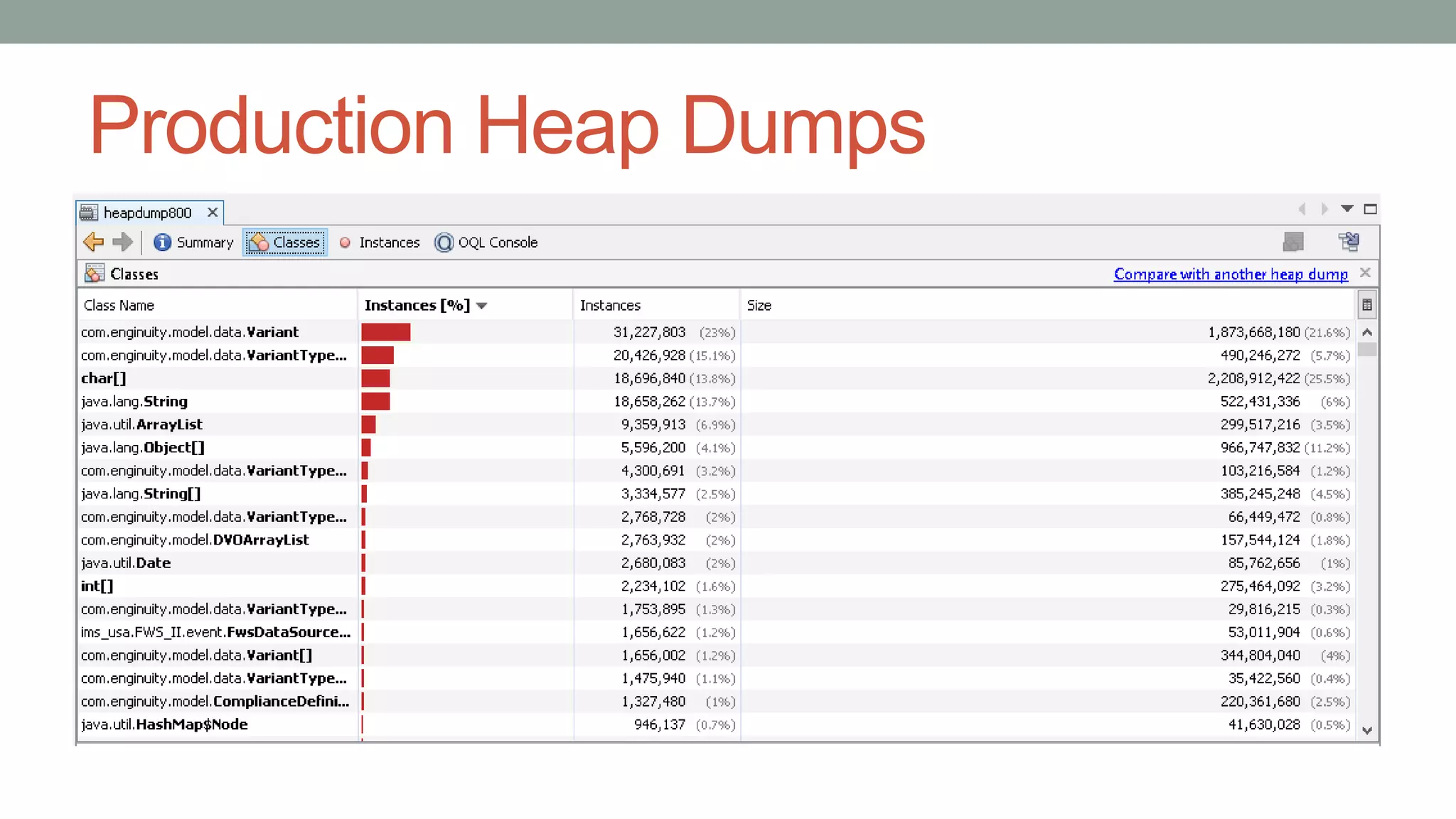 Production Heap Dumps
 