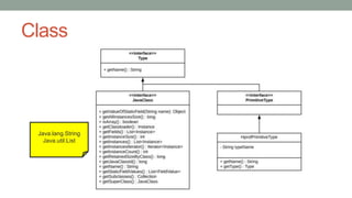 Class
Java.lang.String
Java.util.List
 