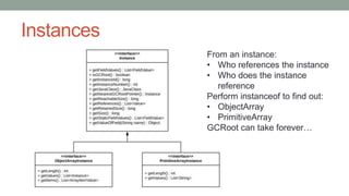 Instances
From an instance:
• Who references the instance
• Who does the instance
reference
Perform instanceof to find out:
• ObjectArray
• PrimitiveArray
GCRoot can take forever…
 