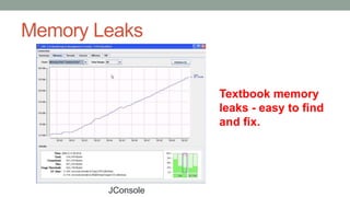 Memory Leaks
Textbook memory
leaks - easy to find
and fix.
JConsole
 