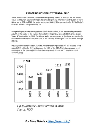 EXPLORING HOSPITALITY TRENDS - PINC
Travel and Tourism continues to be the fastest growing sectors in India. As per the World
Travel and Tourism Council (WTTC) India ranks 8th globally in terms of contribution of travel
& tourism to GDP. In 2018, the sector generated US$247.3 Bn, accounting for 9.2% of India’s
GDP and posted a YoY growth of 6.7%.
Being the largest market amongst other South Asian nations, it has been the key driver for
growth of the sector in the region. Domestic travel spending generated 87% of the direct
Travel & Tourism GDP in 2018. The leisure wallet also continued to dominate, accounting for
95% of the direct Travel & Tourism GDP of the country, much higher than the world average
(78.5%).
Industry estimates forecast a CAGR of 6.7% for the coming decade and the Industry could
reach INR 35 trillion by Cy29 and account for 9.6% of the GDP. The industry supports 43
million jobs in the country (8.1% of total employment). (Source: FICCI – India Inbound
Tourism 2019)
For More Details:- https://pinc.co.in/
 