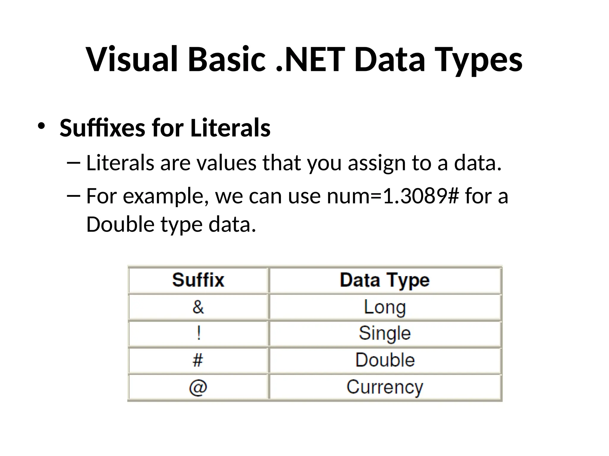 • Suffixes for Literals
– Literals are values that you assign to a data.
– For example, we can use num=1.3089# for a
Double type data.
Visual Basic .NET Data Types
 