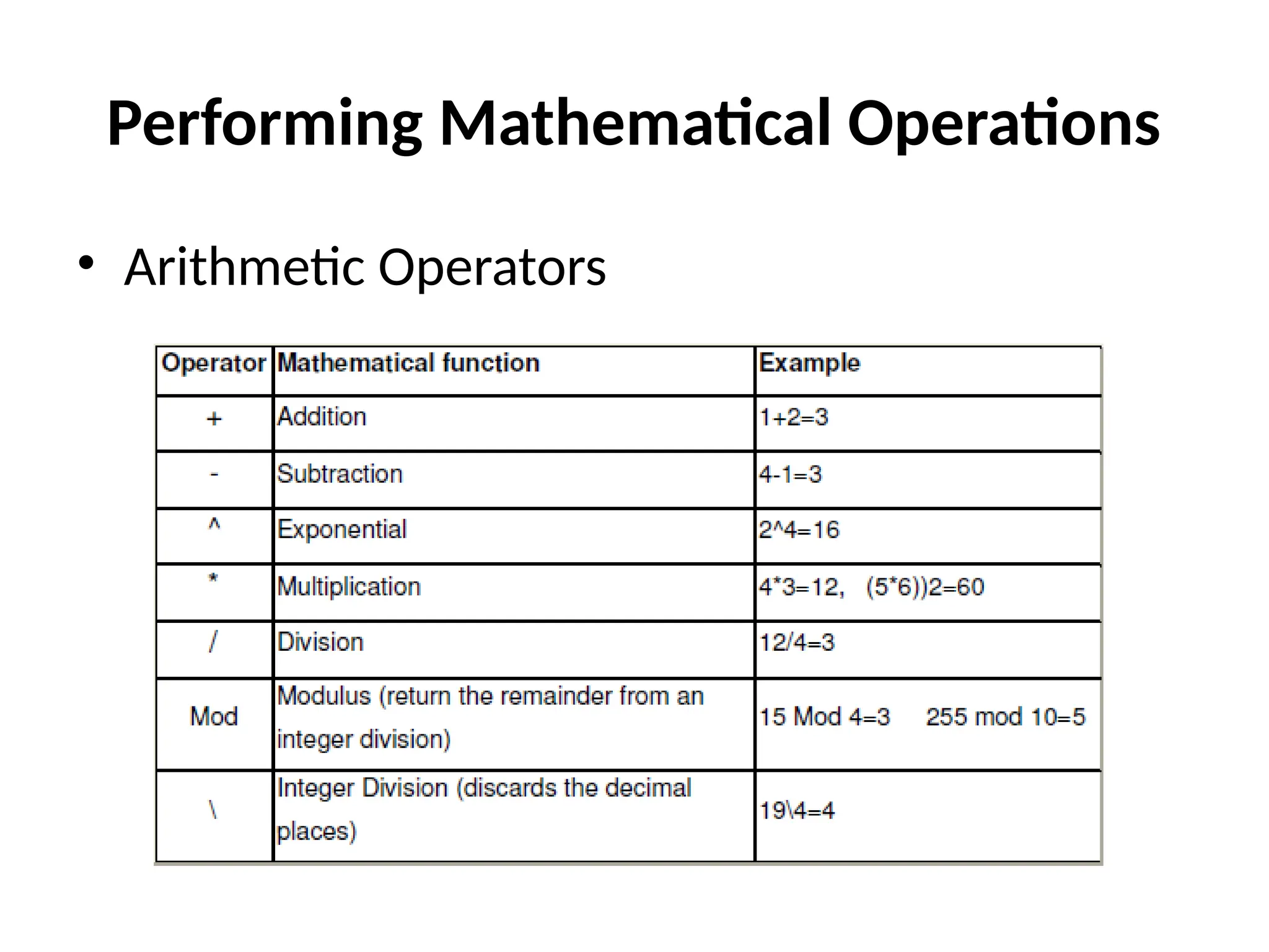 • Arithmetic Operators
Performing Mathematical Operations
 
