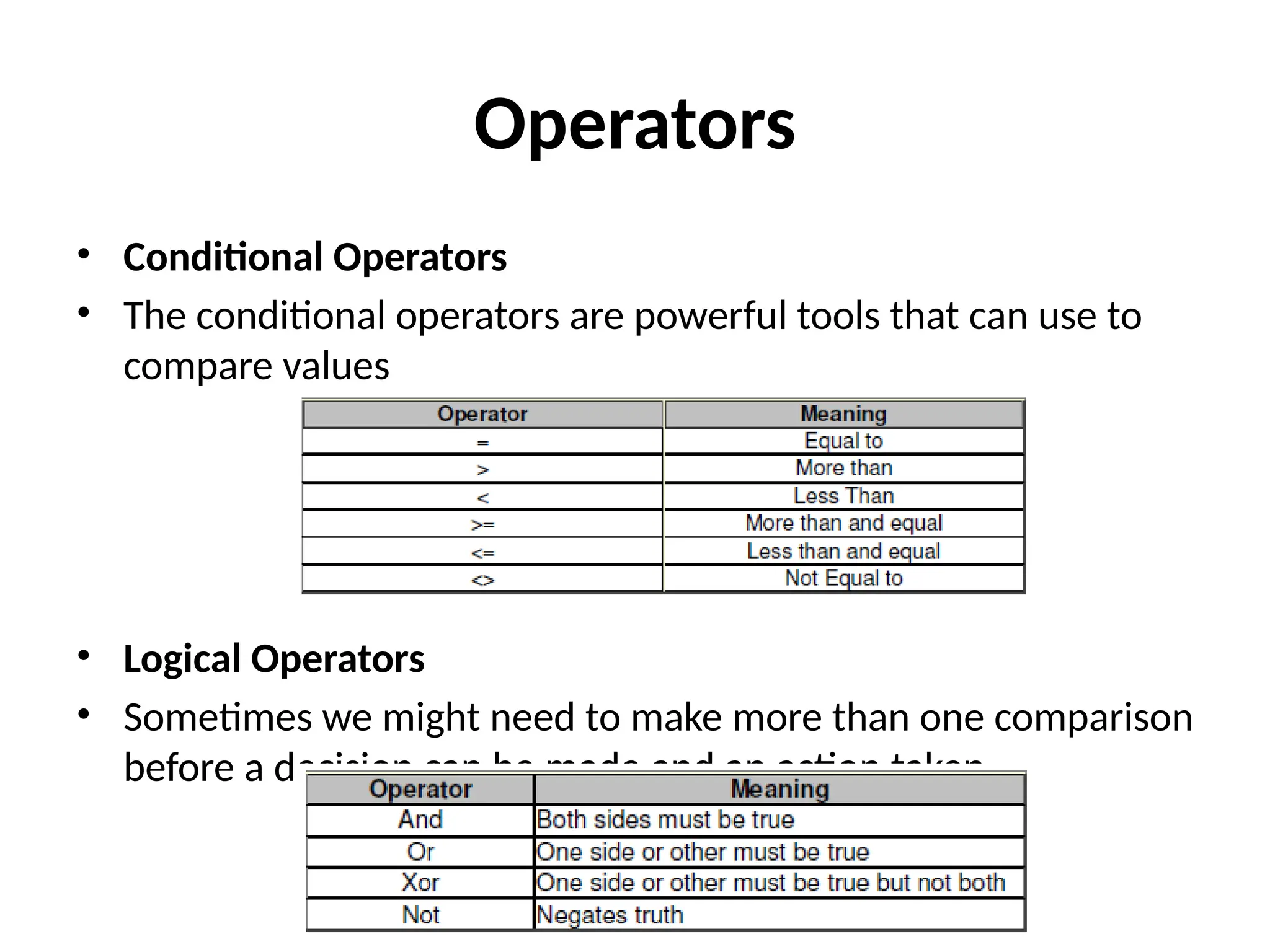 Operators
• Conditional Operators
• The conditional operators are powerful tools that can use to
compare values
• Logical Operators
• Sometimes we might need to make more than one comparison
before a decision can be made and an action taken.
 