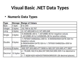 • Numeric Data Types
Visual Basic .NET Data Types
 
