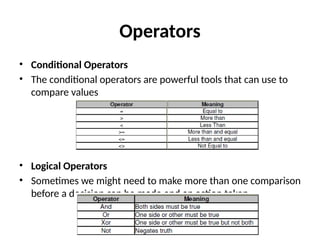 Operators
• Conditional Operators
• The conditional operators are powerful tools that can use to
compare values
• Logical Operators
• Sometimes we might need to make more than one comparison
before a decision can be made and an action taken.
 