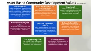 Asset-Based Community Development Values ABCD Institute, 2023
Start with Gifts:
Assets and strengths, not deficits and
nee...