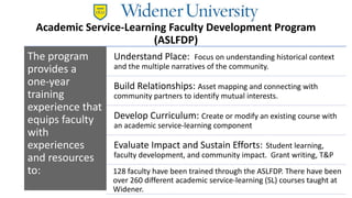 Academic Service-Learning Faculty Development Program
(ASLFDP)
The program
provides a
one-year
training
experience that
eq...