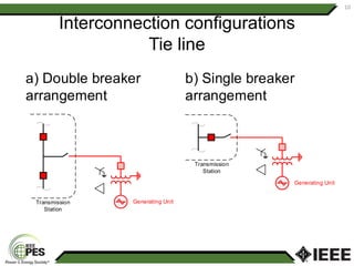 Interconnection configurations
Tie line
10
Transmission
Station
Generating Unit
Transmission
Station
Generating Unit
a) Double breaker
arrangement
b) Single breaker
arrangement
 