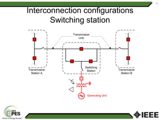 Interconnection configurations
Switching station
11
Switching
Station
Transmission
Line
Generating Unit
Transmission
Station A
Transmission
Station B
 