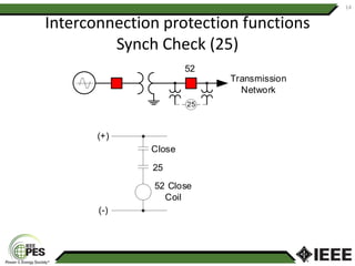 Interconnection protection functions
Synch Check (25)
14
25
Transmission
Network
52
Close
25
52 Close
Coil
(+)
(-)
 