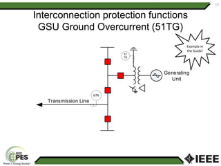 Interconnection protection functions
GSU Ground Overcurrent (51TG)
19
Example in
the Guide!
Transmission Line
Generating
Unit
51
TG
67N
 