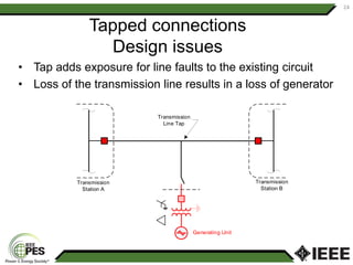 Tapped connections
Design issues
• Tap adds exposure for line faults to the existing circuit
• Loss of the transmission line results in a loss of generator
24
Transmission
Line Tap
Generating Unit
Transmission
Station A
Transmission
Station B
 