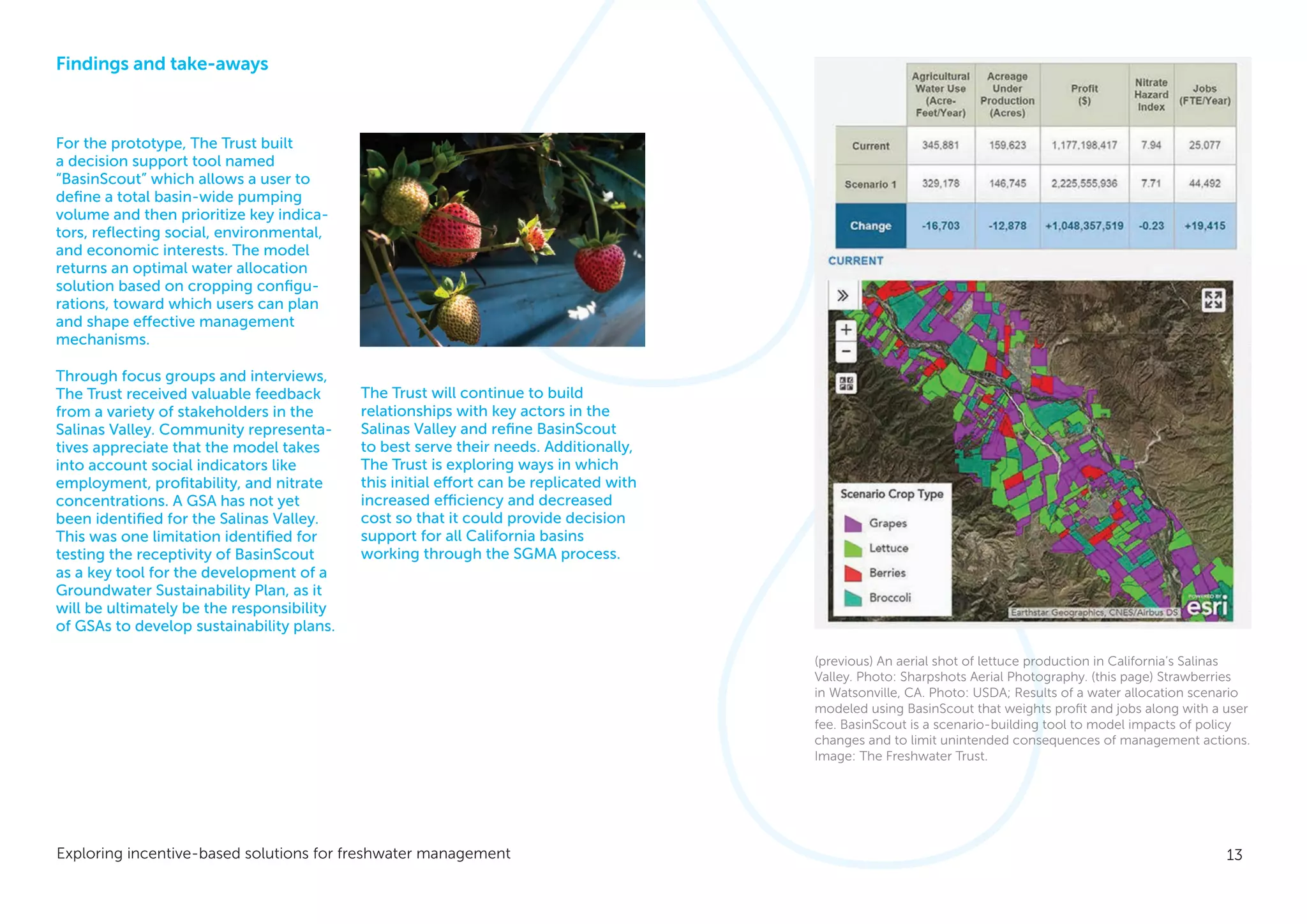 13Exploring incentive-based solutions for freshwater management
Findings and take-aways
For the prototype, The Trust built
a decision support tool named
“BasinScout” which allows a user to
define a total basin-wide pumping
volume and then prioritize key indica-
tors, reflecting social, environmental,
and economic interests. The model
returns an optimal water allocation
solution based on cropping configu-
rations, toward which users can plan
and shape effective management
mechanisms.
Through focus groups and interviews,
The Trust received valuable feedback
from a variety of stakeholders in the
Salinas Valley. Community representa-
tives appreciate that the model takes
into account social indicators like
employment, profitability, and nitrate
concentrations. A GSA has not yet
been identified for the Salinas Valley.
This was one limitation identified for
testing the receptivity of BasinScout
as a key tool for the development of a
Groundwater Sustainability Plan, as it
will be ultimately be the responsibility
of GSAs to develop sustainability plans.
The Trust will continue to build
relationships with key actors in the
Salinas Valley and refine BasinScout
to best serve their needs. Additionally,
The Trust is exploring ways in which
this initial effort can be replicated with
increased efficiency and decreased
cost so that it could provide decision
support for all California basins
working through the SGMA process.
(previous) An aerial shot of lettuce production in California’s Salinas
Valley. Photo: Sharpshots Aerial Photography. (this page) Strawberries
in Watsonville, CA. Photo: USDA; Results of a water allocation scenario
modeled using BasinScout that weights profit and jobs along with a user
fee. BasinScout is a scenario-building tool to model impacts of policy
changes and to limit unintended consequenc­es of management actions.
Image: The Freshwater Trust.
 