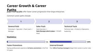 Exploring Jaipur Startup Jobs Skills, Career Paths & Hiring Trends.pptx