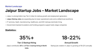 Exploring Jaipur Startup Jobs Skills, Career Paths & Hiring Trends.pdf