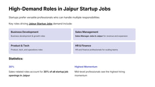 Exploring Jaipur Startup Jobs Skills, Career Paths & Hiring Trends.pdf