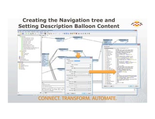 Creating the Navigation tree and
Setting Description Balloon Content