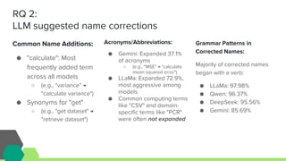 Exploring Large Language Models for Analyzing and Improving Method ...